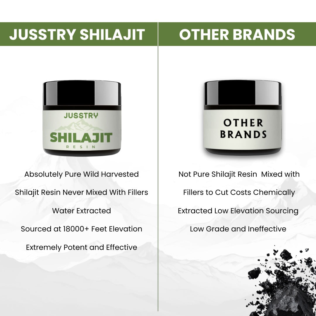 Jusstry Shilajit Pure Himalayan Organic Shilajit