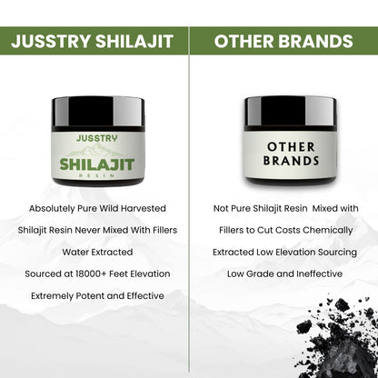 Jusstry Shilajit Pure Himalayan Organic Shilajit